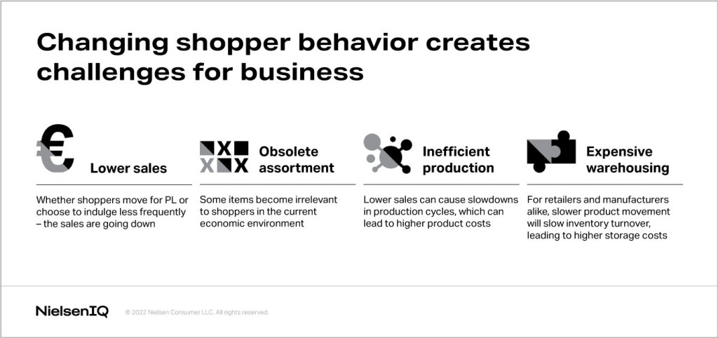 Inline image 1 for The role of category management in a recession: Back to basics
