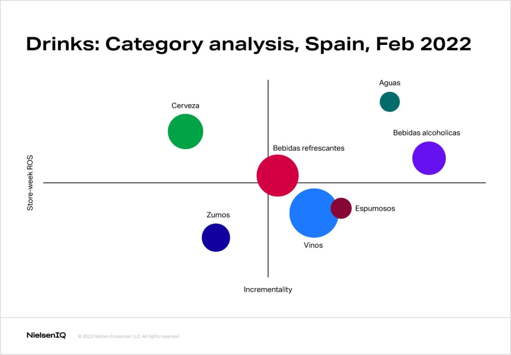 Inline image 2 for The role of category management in a recession: Back to basics