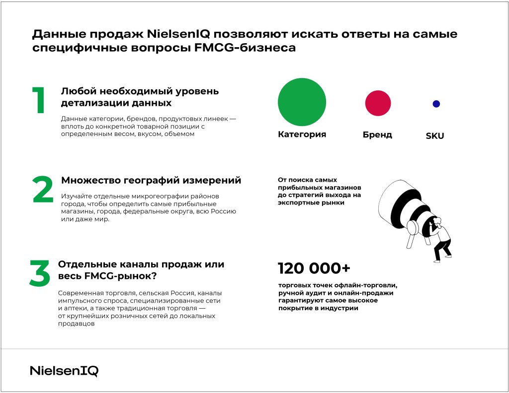 Inline image 3 for Академия: как устроен ритейл-аудит?