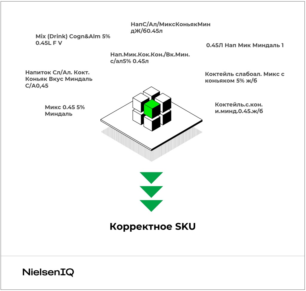 Inline image 2 for Академия: как устроен ритейл-аудит?
