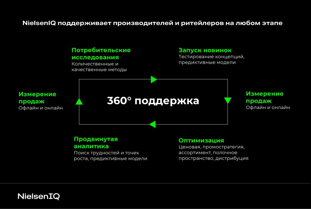 Inline image 4 for Академия: как устроен ритейл-аудит?