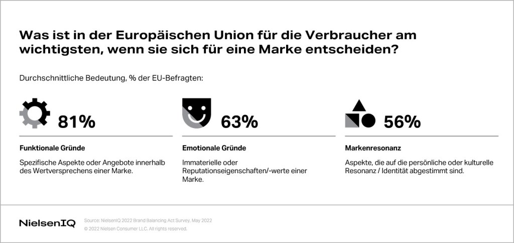 Bild im Inhalt 1 zu Inflationsentlastung: Wie KMU Mehrwert schaffen können