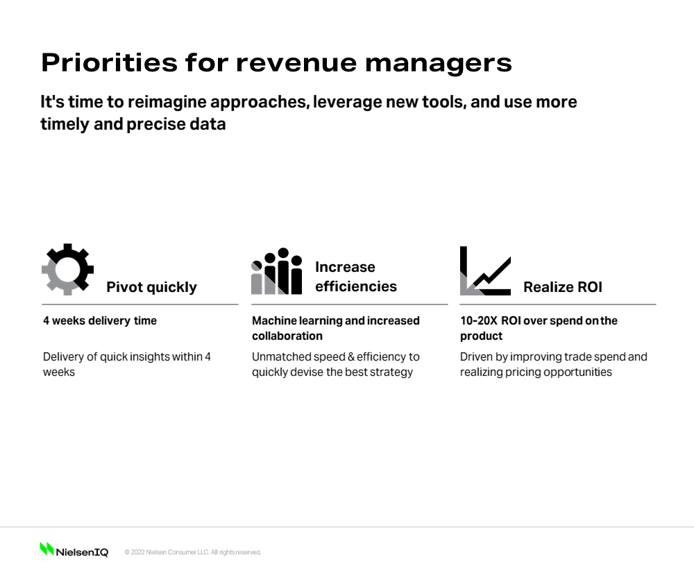 Inline image 2 for What revenue management should look like today
