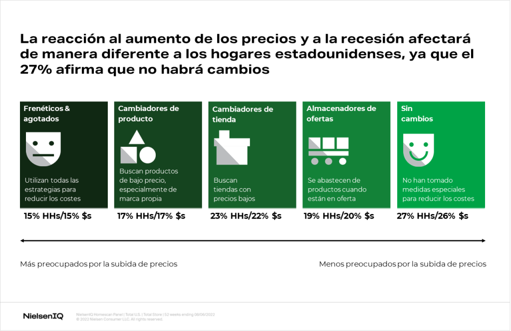 Imagen dentro del contenido 1 de Advanced Analytics puede dar ventaja a las empresas de consumo masivo