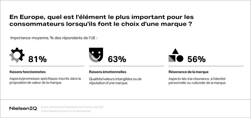 Image intégrée 1 pour Face à l’inflation : comment les PME peuvent apporter de la valeur