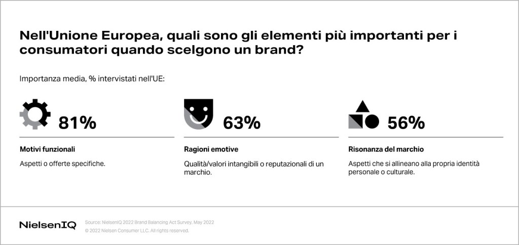 Immagine nel contenuto 1 di Ridurre dell’inflazione: come le PMI possono portare valore