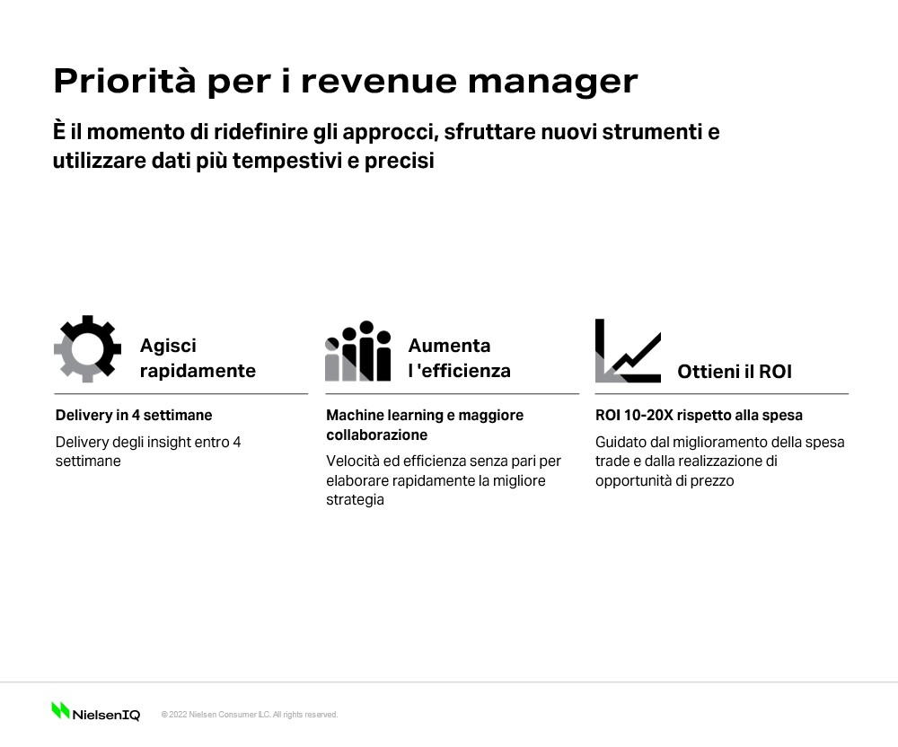 Immagine nel contenuto 2 di Revenue Management: come dovrebbe essere oggi