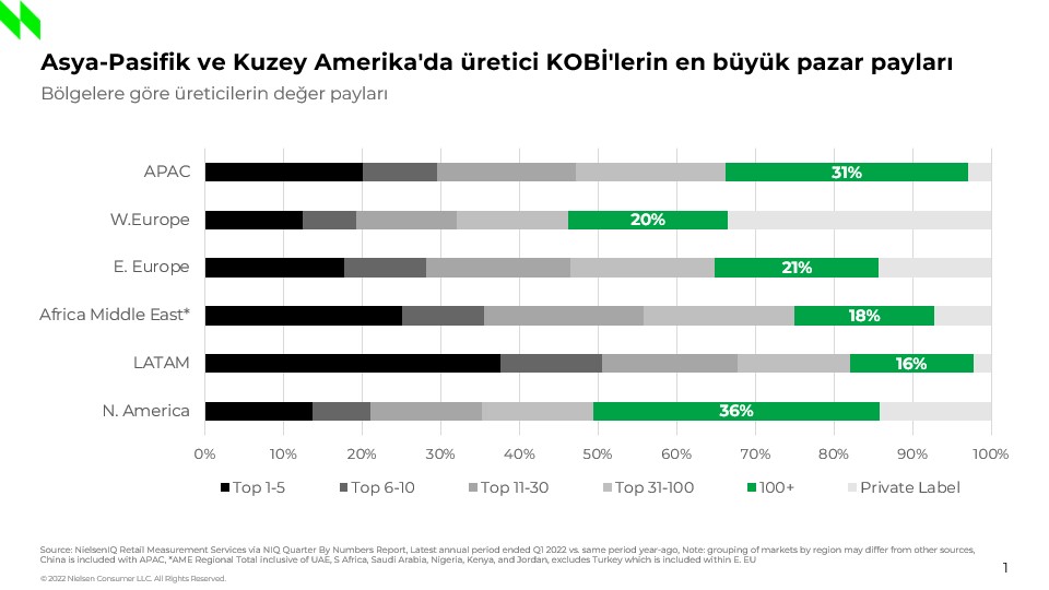 Avrupa Birliği’nde KOBİ’lerin evrimi için içerik görseli 1