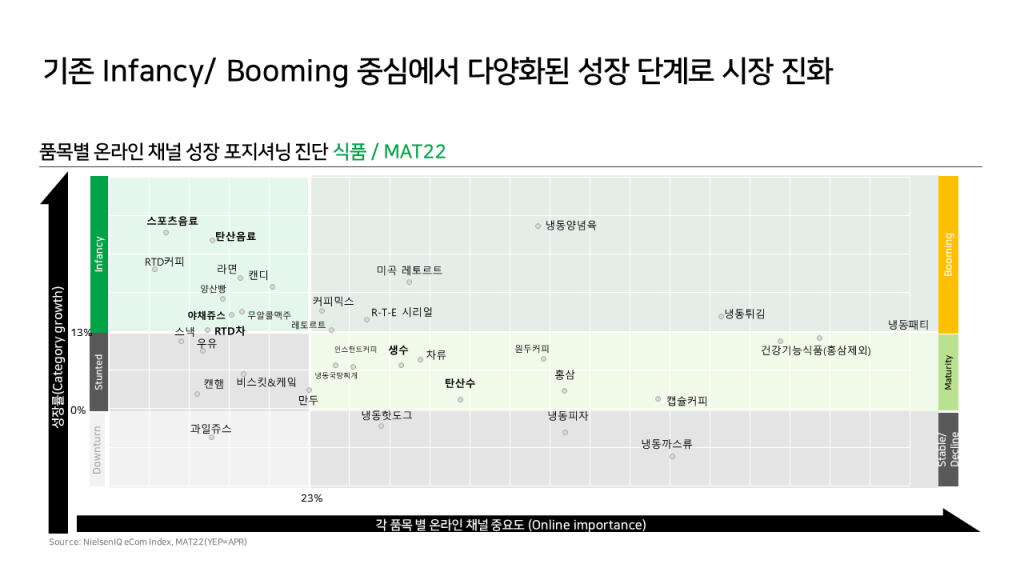 Inline image 1 for 정확한 성과 측정을 통한 이커머스 성공 전략