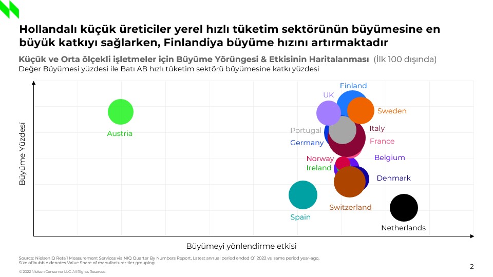 Avrupa Birliği’nde KOBİ’lerin evrimi için içerik görseli 3