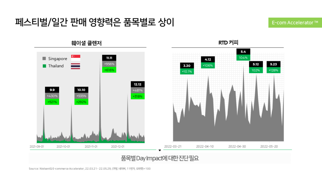 Inline image 2 for 정확한 성과 측정을 통한 이커머스 성공 전략