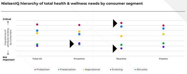 Inline image 1 for Health and Wellness Consumer Needs in 2022