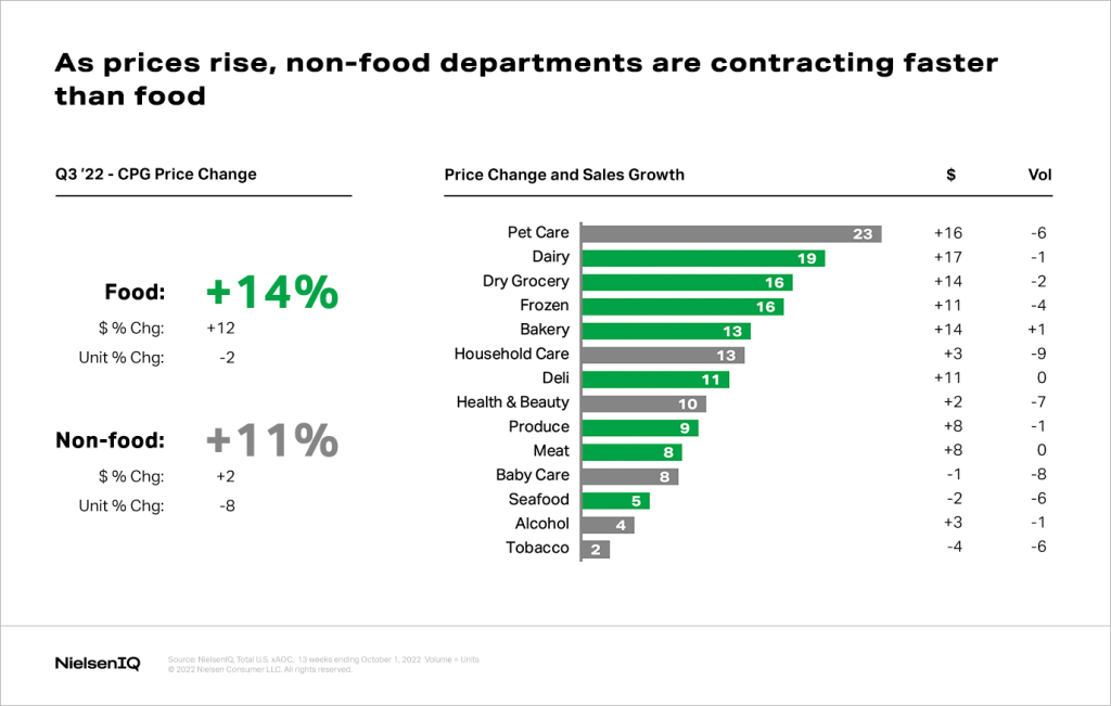 Inline image 3 for The U.S. moved 16 points closer to a consumer recession in Q3
