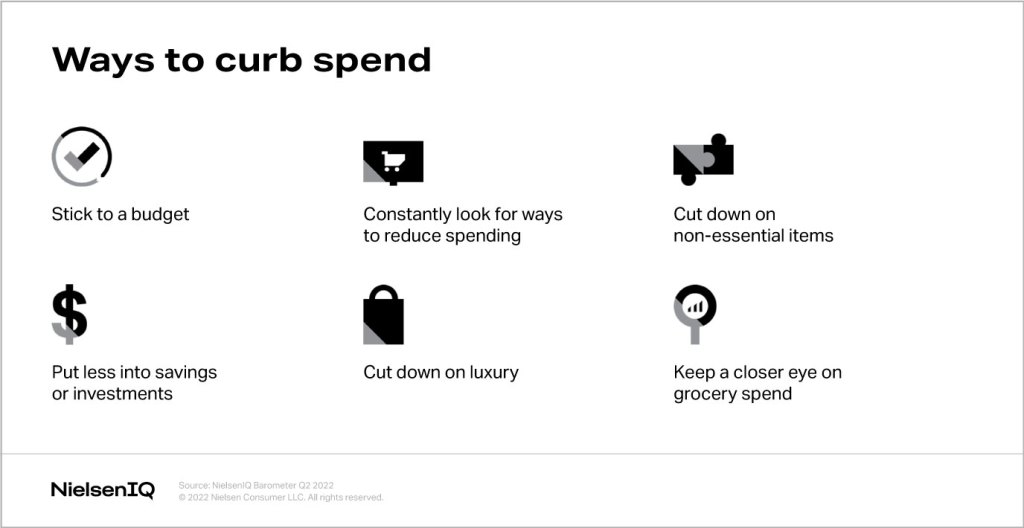 Inline image 1 for E-commerce: Is it tepid or hot among today’s consumers?