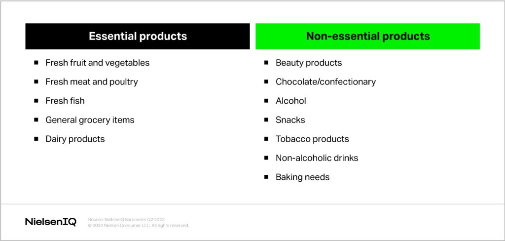 Inline image 2 for E-commerce: Is it tepid or hot among today’s consumers?