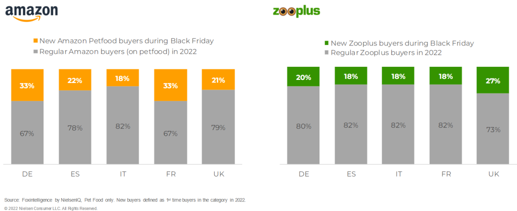 Imagen dentro del contenido 3 de Desgranando el Black Friday 2022. Resultados para el E-commerce.