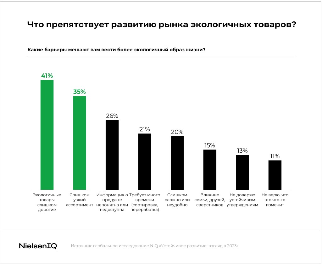 Inline image 4 for Устойчивое будущее ритейла