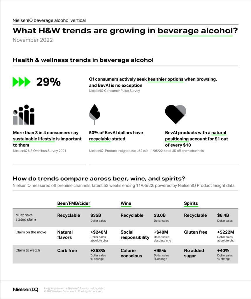 BevAl Health and Wellness Trends