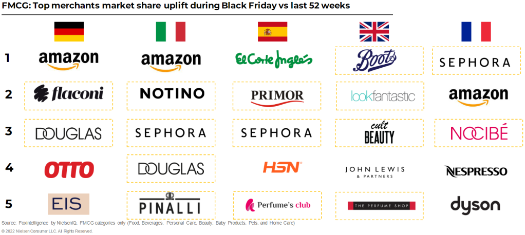 Imagen dentro del contenido 2 de Desgranando el Black Friday 2022. Resultados para el E-commerce.