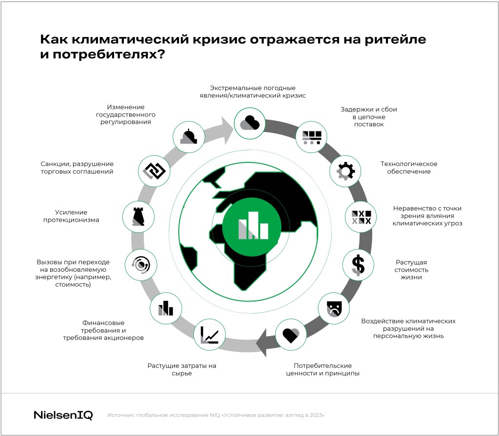 Inline image 8 for Устойчивое будущее ритейла