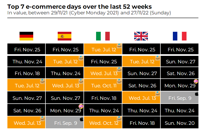 Imagen dentro del contenido 1 de Desgranando el Black Friday 2022. Resultados para el E-commerce.