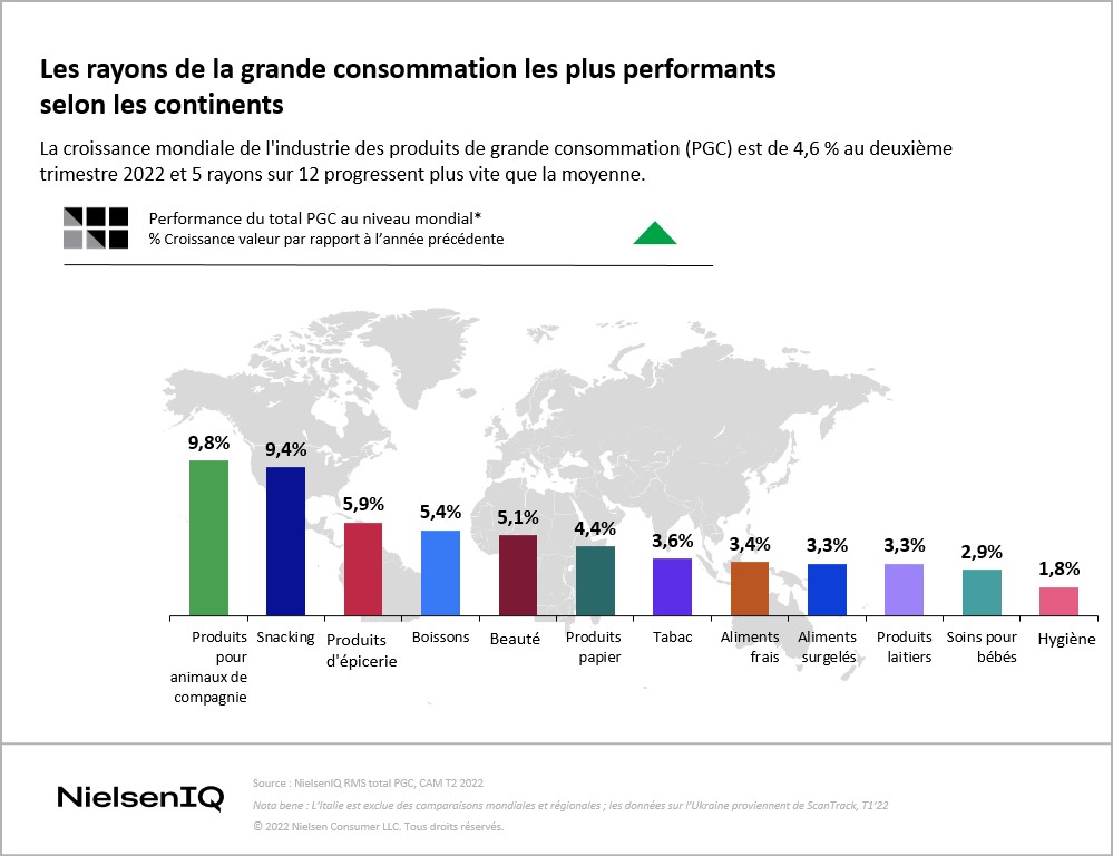 Image intégrée 1 pour Au-delà de la prudence des acheteurs : quelles tendances à venir pour les catégories PGC ?