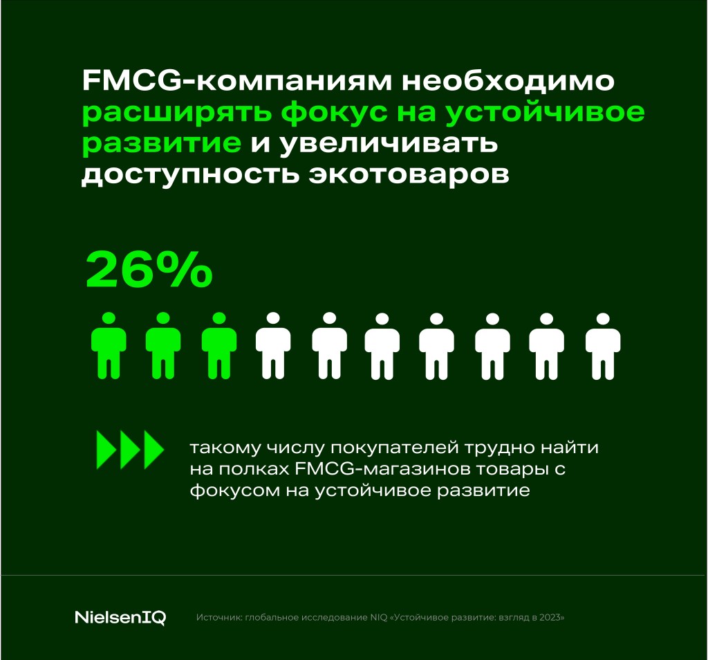 Inline image 5 for Устойчивое будущее ритейла