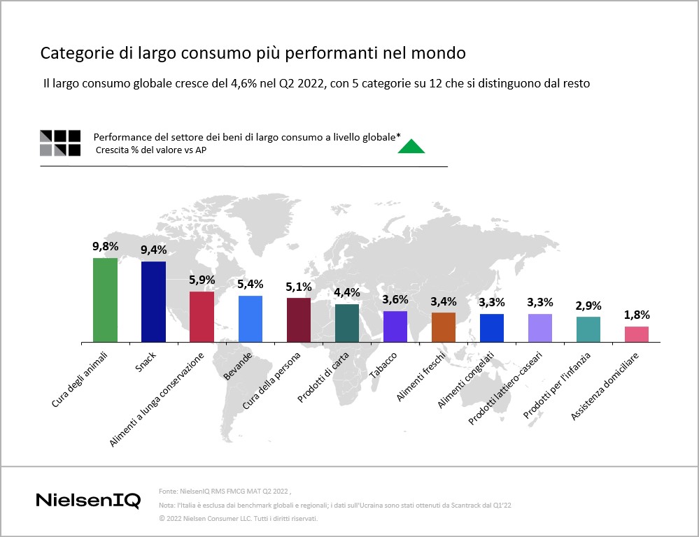 Immagine nel contenuto 1 di Oltre l’attenzione ai prezzi: i futuri trend delle categorie del largo consumo