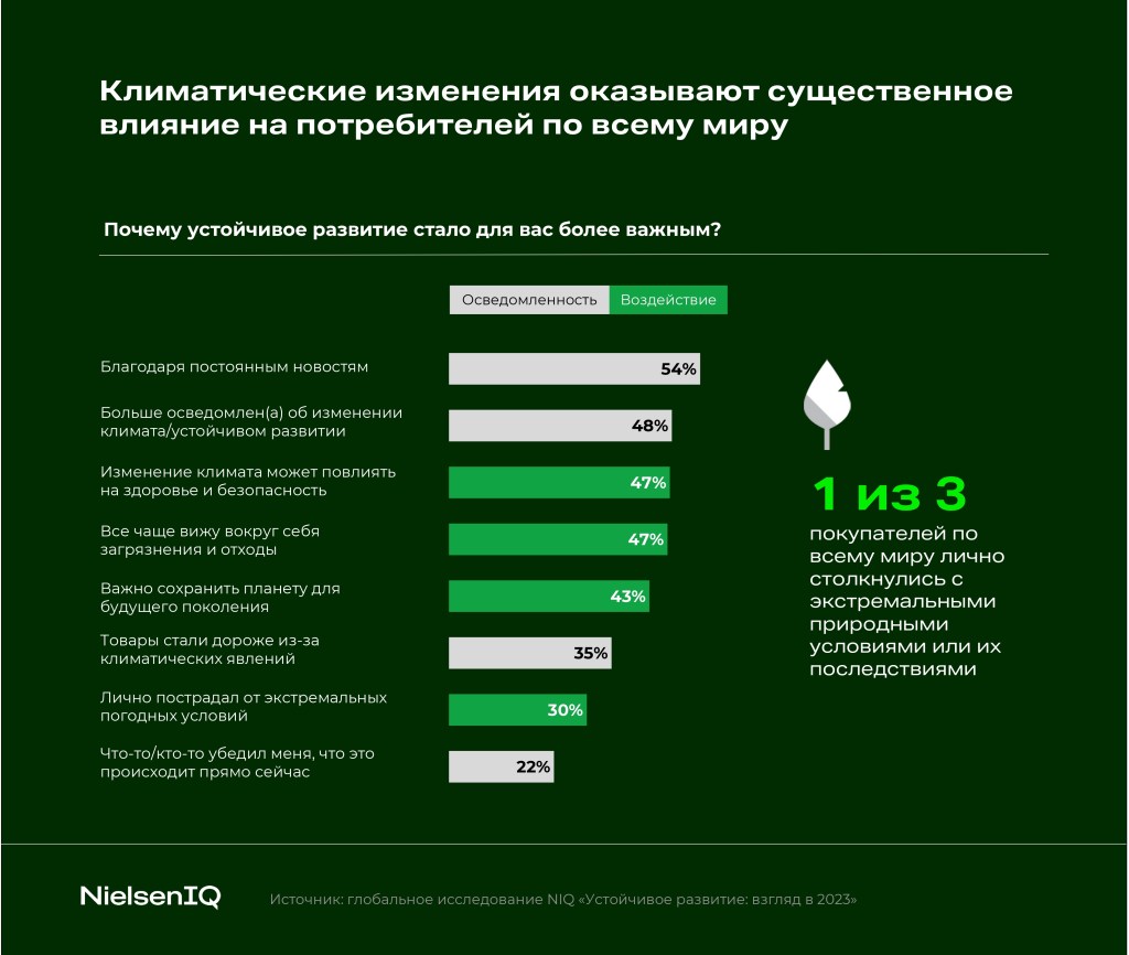 Inline image 1 for Устойчивое будущее ритейла