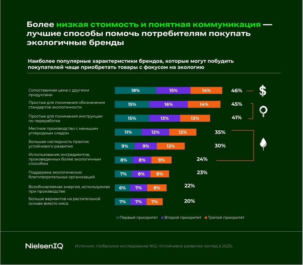 Inline image 7 for Устойчивое будущее ритейла