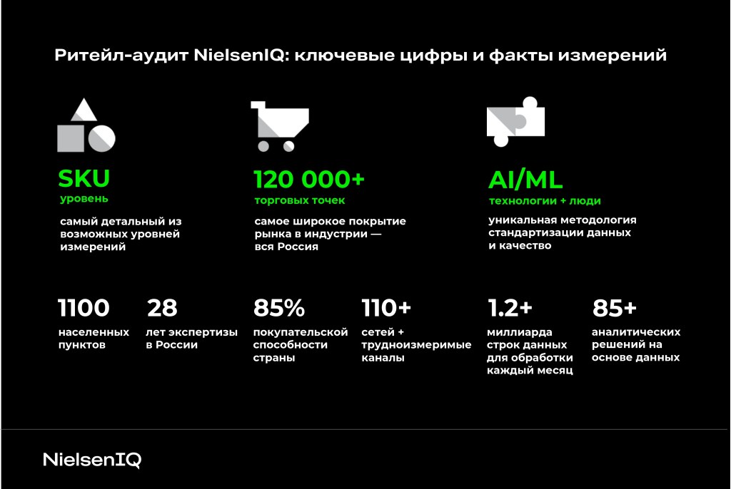 Inline image 1 for Академия: как устроен ритейл-аудит?
