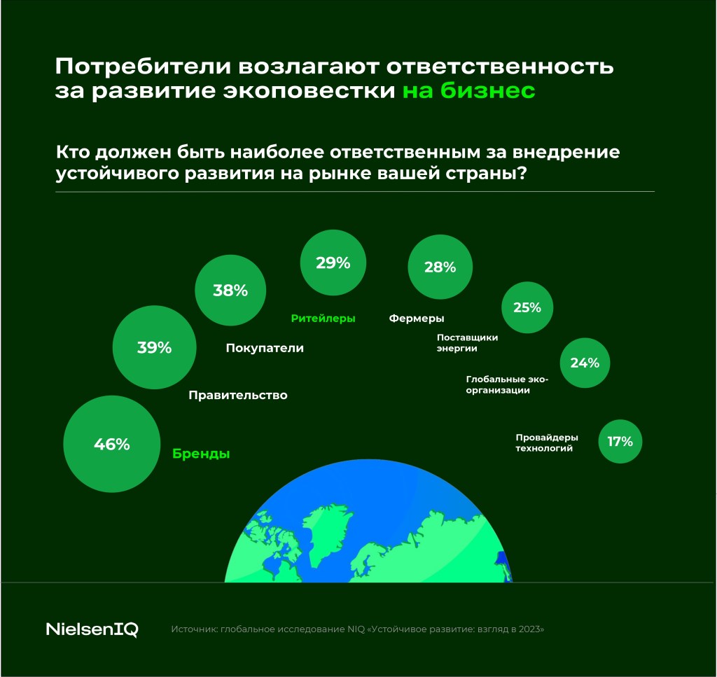 Inline image 3 for Устойчивое будущее ритейла