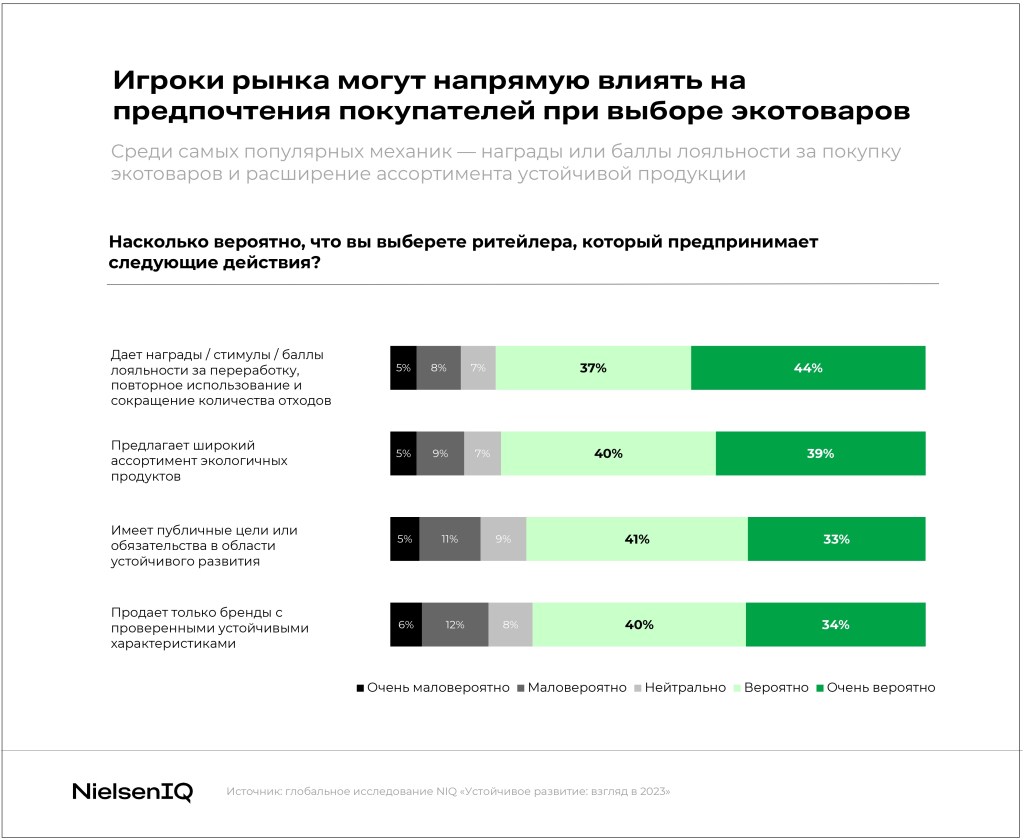 Inline image 6 for Устойчивое будущее ритейла