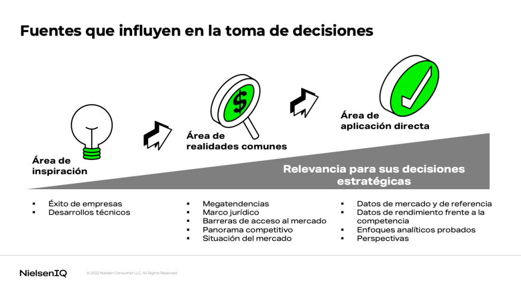 Imagen dentro del contenido 1 de La apuesta por el crecimiento: 3 fuentes que influyen en la toma de decisiones