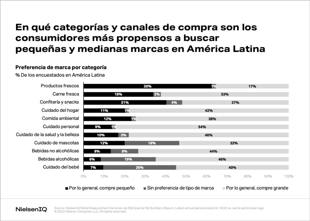 Imagen dentro del contenido 1 de Comprender los puntos de referencia de rendimiento como una PyME