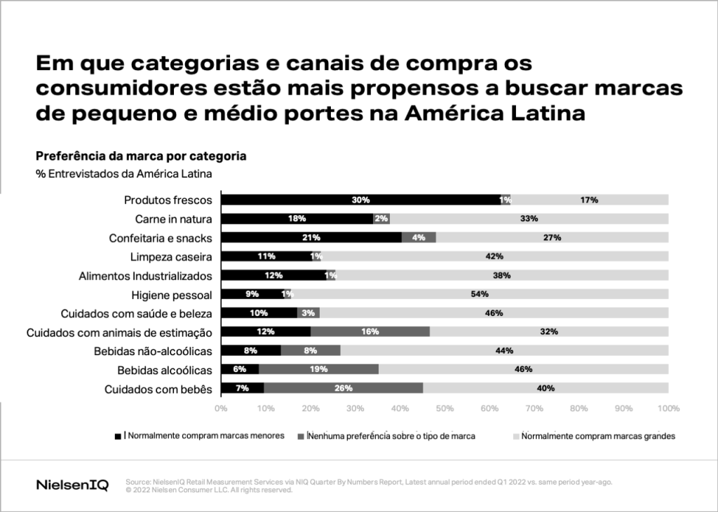 Imagem no conteúdo 1 de Entendendo as referências de desempenho para marcas pequenas e médias