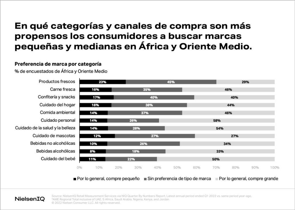 Imagen dentro del contenido 2 de Comprender los puntos de referencia de rendimiento como una PyME