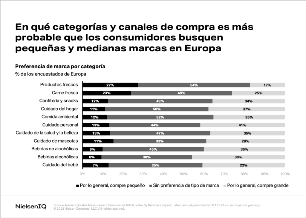 Imagen dentro del contenido 3 de Comprender los puntos de referencia de rendimiento como una PyME