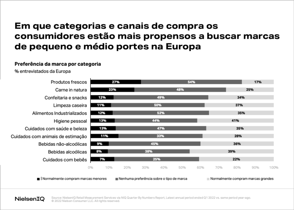 Imagem no conteúdo 3 de Entendendo as referências de desempenho para marcas pequenas e médias