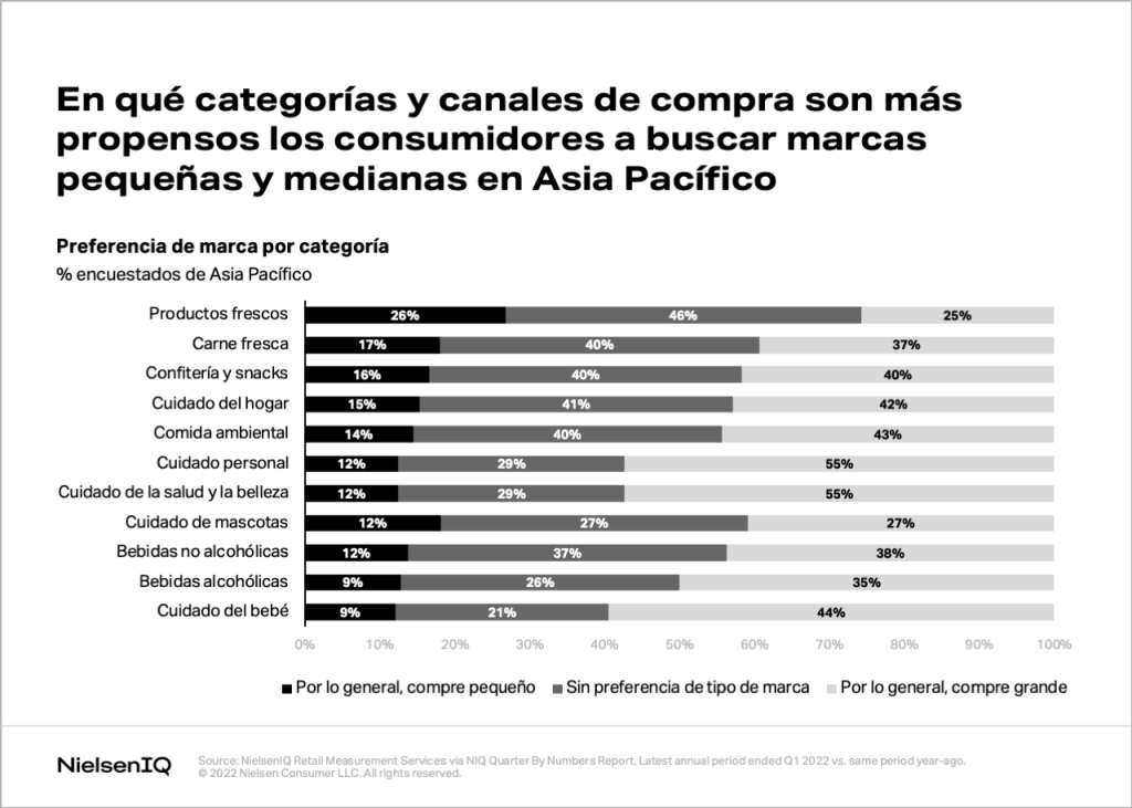 Imagen dentro del contenido 4 de Comprender los puntos de referencia de rendimiento como una PyME