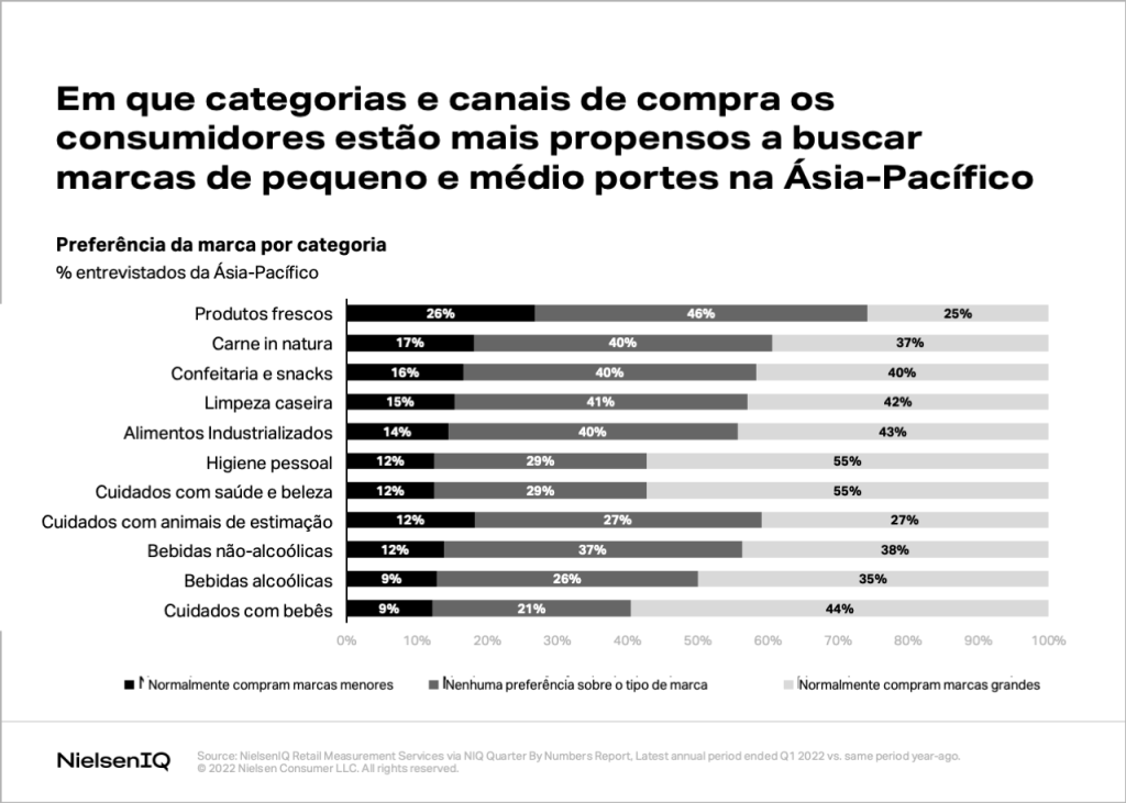 Imagem no conteúdo 4 de Entendendo as referências de desempenho para marcas pequenas e médias