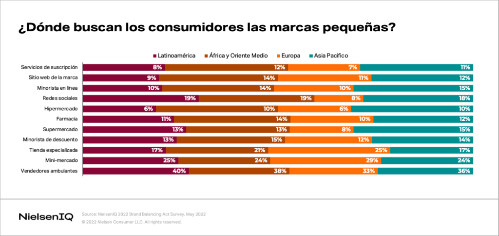 Imagen dentro del contenido 5 de Comprender los puntos de referencia de rendimiento como una PyME