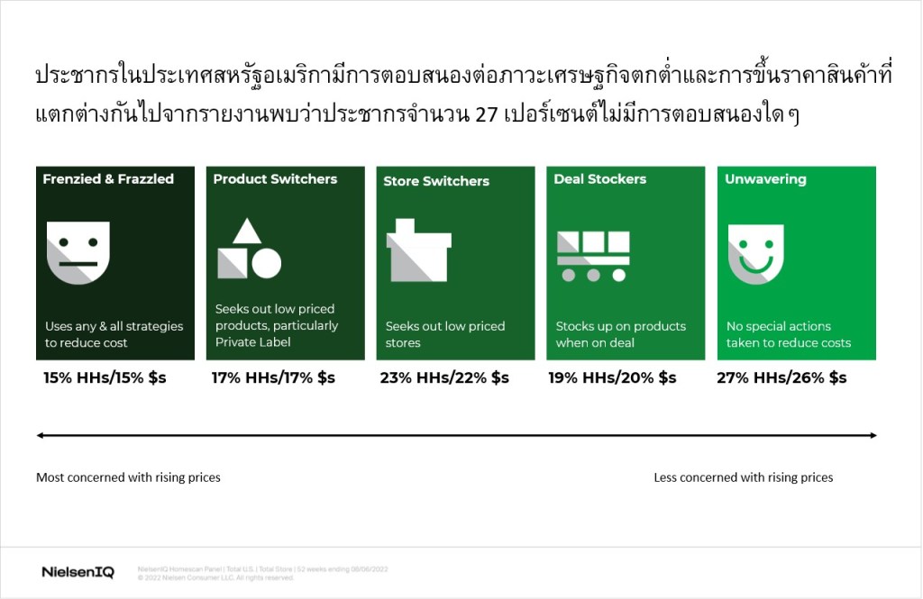 Inline image 1 for กลุ่มบริษัท CPG จะได้รับประโยชน์สูงสุดด้วยการใช้การวิเคราะห์ขั้นสูง