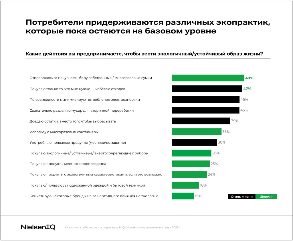 Inline image 2 for Устойчивое будущее ритейла