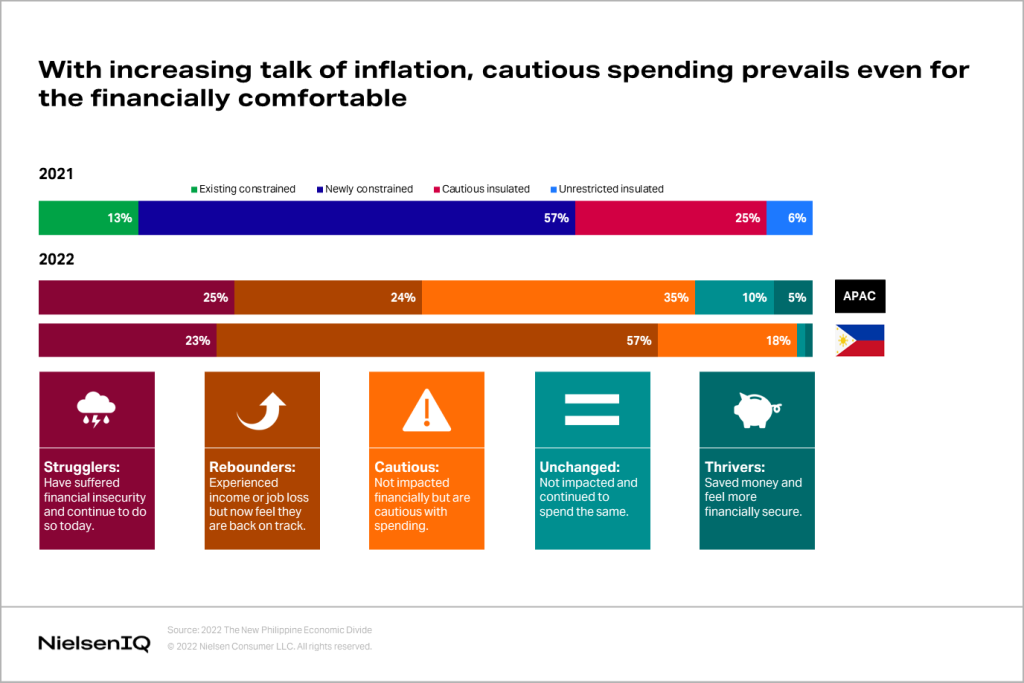 Inline image 1 for Securing FMCG sales in inflationary times