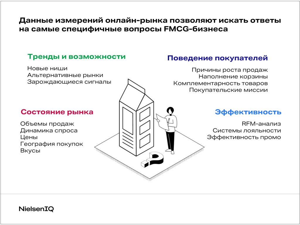Inline image 4 for Академия: измерения онлайн-рынка