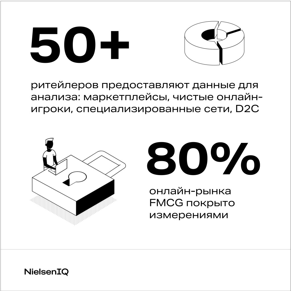 Inline image 1 for Академия: измерения онлайн-рынка