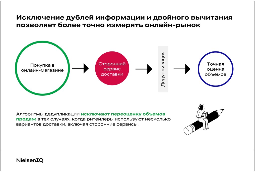 Inline image 3 for Академия: измерения онлайн-рынка