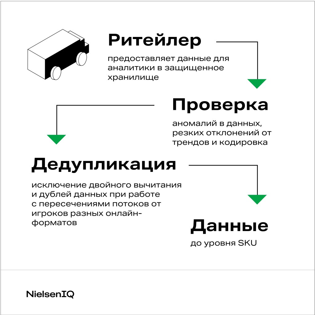 Inline image 2 for Академия: измерения онлайн-рынка