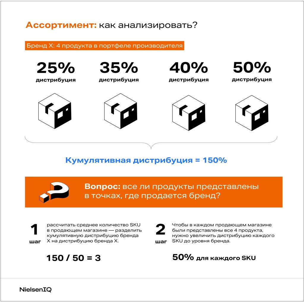 Inline image 5 for Академия: базовая аналитика